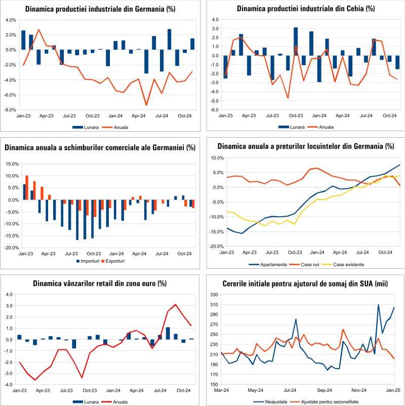 Macro Newsletter 14 Ianuarie 2025