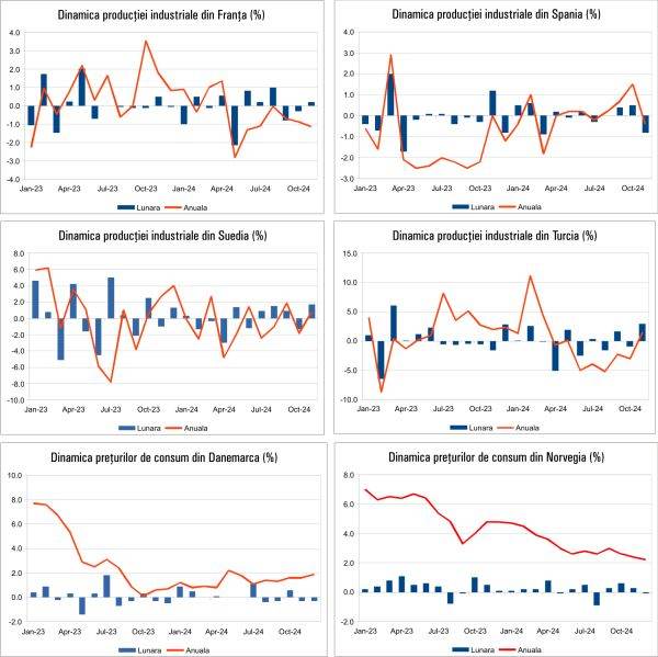 Macro Newsletter 16 Ianuarie 2025