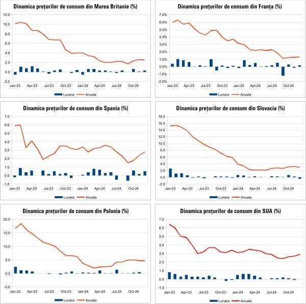 Macro Newsletter 20 Ianuarie 2025