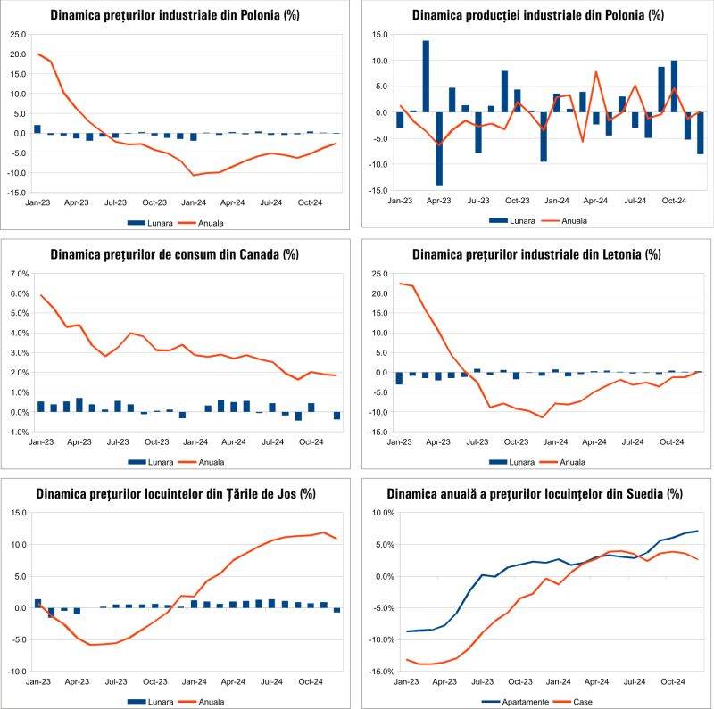 Macro Newsletter 27 Ianuarie 2025