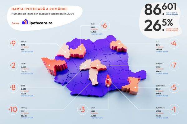 Analiză: Bucureşti, Ilfov şi Timiş, în topul celor mai multe credite ipotecare acordate în 2024 în România