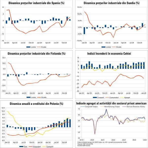 Macro Newsletter 28 Ianuarie 2025