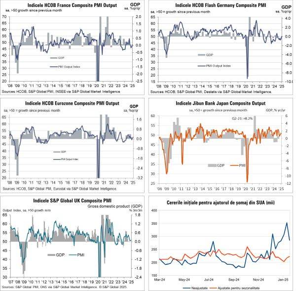 Macro Newsletter 30 Ianuarie 2025