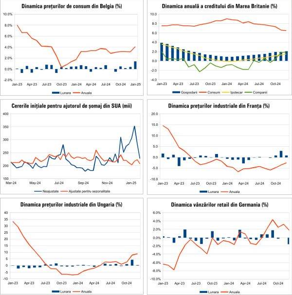 Macro Newsletter 04 Februarie 2025