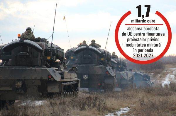 Devastating ECA report: European military mobility blocked by bureaucracy and underfunding