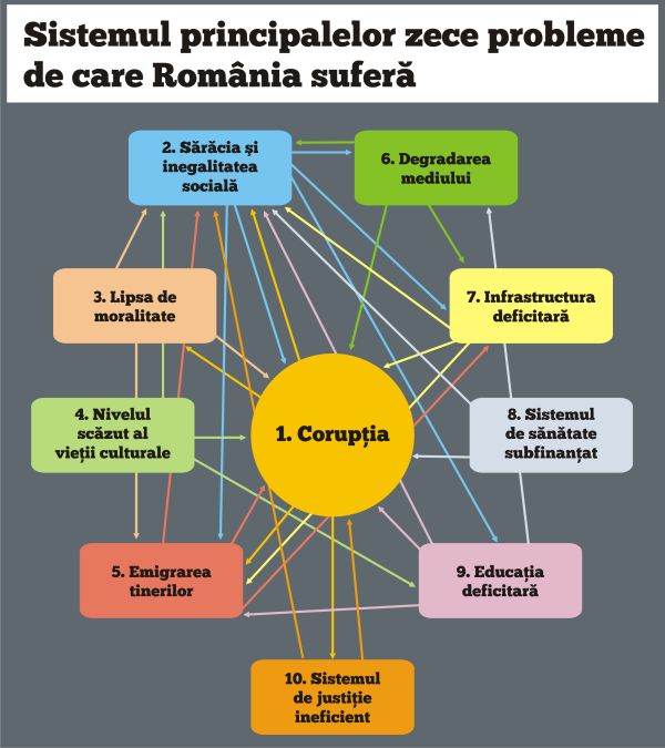 Georgescu deasupra, Iohannis dedesubt - aşa a căzut moneda