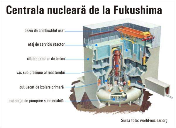 Fukushima, a nightmare that is difficult to disappear