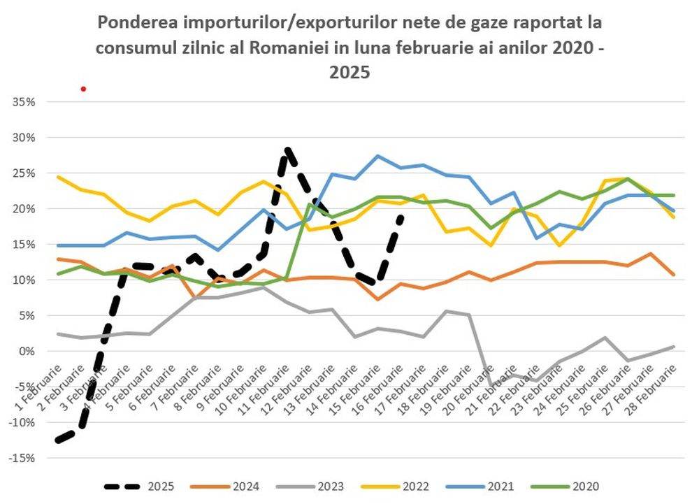 AEI: Cine are interes să submineze sectorul energetic din ţara noastră?