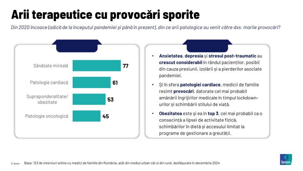 Studiu Ipsos în România: Transformări şi provocări în sfera sănătăţii