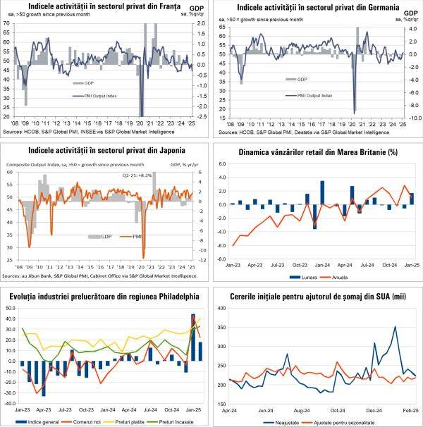 Macro Newsletter 24 Februarie 2025