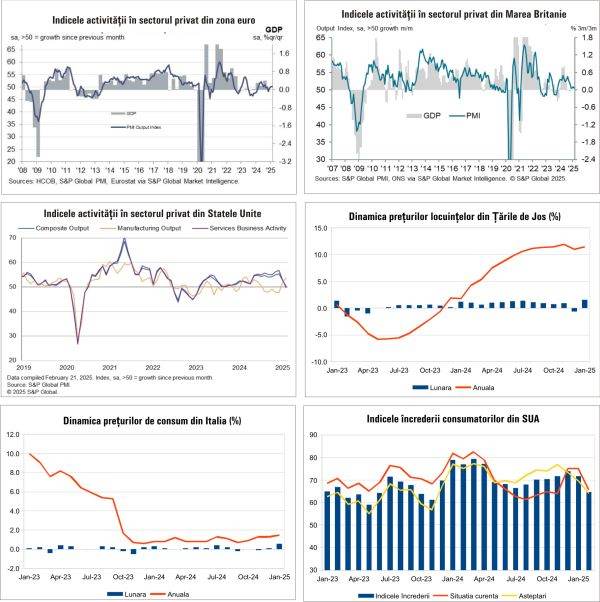 Macro Newsletter 25 Februarie 2025