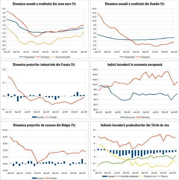 Macro Newsletter 28 Februarie 2025