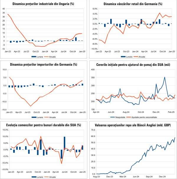 Macro Newsletter 03 Martie 2025