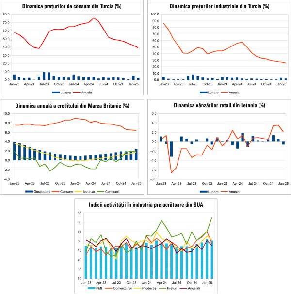 Macro Newsletter 05 Martie 2025