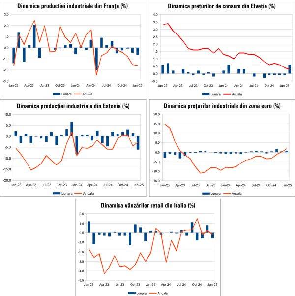 Macro Newsletter 06 Martie 2025