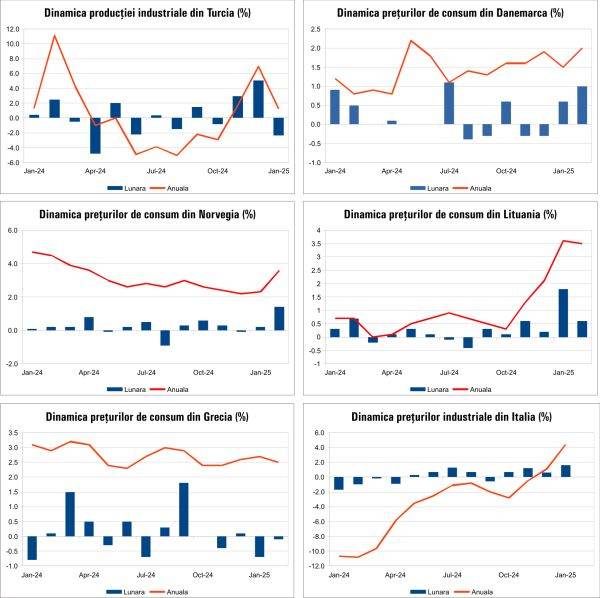 Macro Newsletter 12 Martie 2025