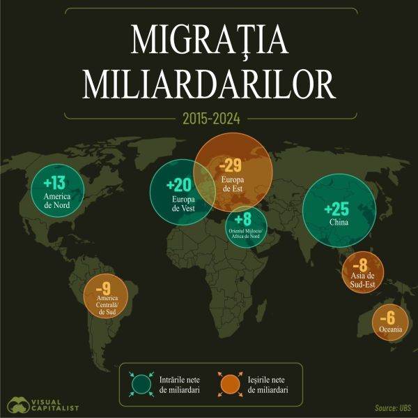 176 de ultra-bogaţi cu o avere totală de peste 400 miliarde dolari au emigrat, din 2020