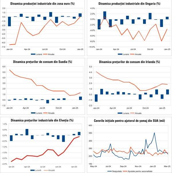 Macro Newsletter 17 Martie 2025