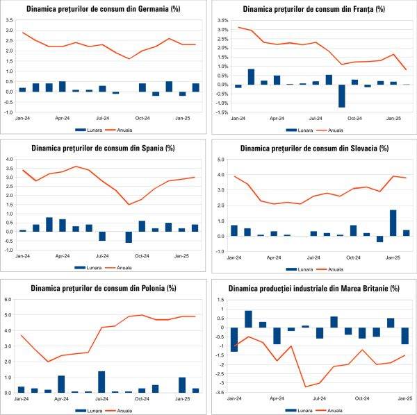 Macro Newsletter 18 Martie 2025