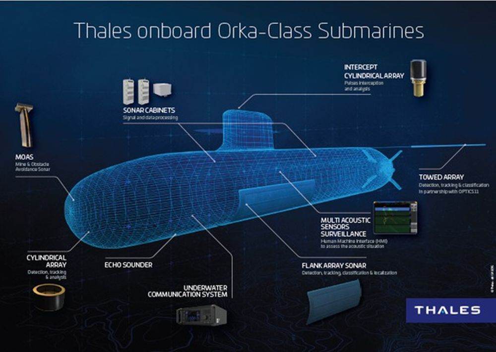 Thales va furniza sonare de înaltă performanţă pentru viitoarele submarine din clasa Orka ale Marinei Regale Olandeze