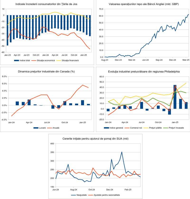 Macro Newsletter 24 Martie 2025