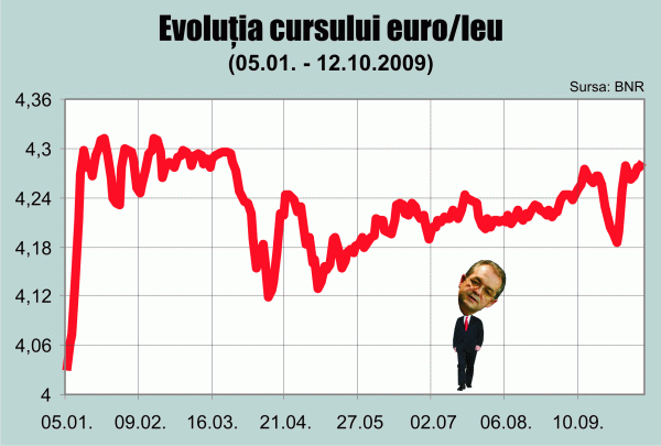 Decât să cadă leul, mai bine să cadă Guvernul?