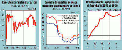 2009 şi viitorul imediat