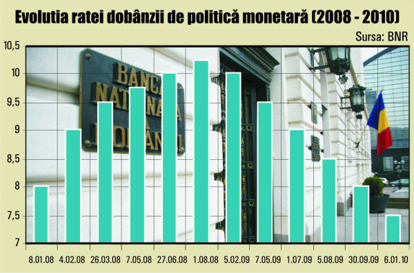 Banca Centrală dă semnale pozitive la început de an