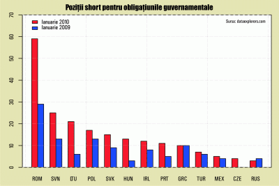 Cine vinde România short?