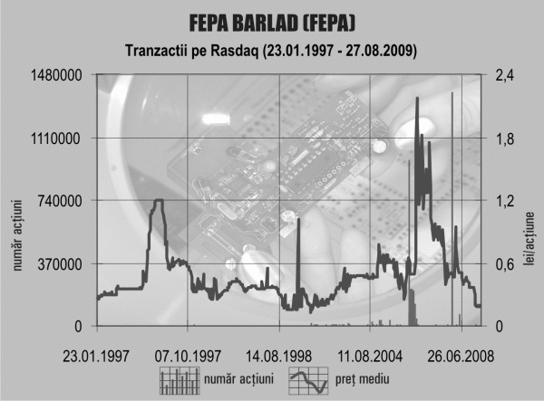 "Fepa" Bârlad funcţionează la capacitate optimă