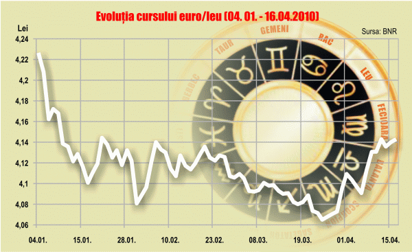 Zodia leului, în aprilie: Viclenii şi suspiciuni