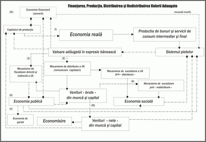 Soluţia nu este disoluţia ! 