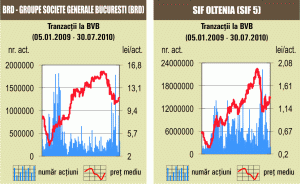 Lichiditatea a rămas îngheţată şi săptămâna trecută