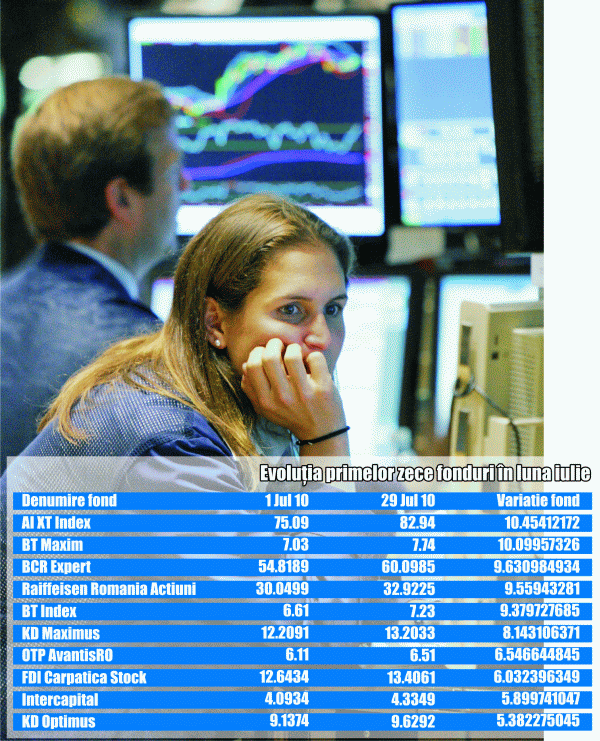 În prezent, pe piaţa locală a fondurilor mutuale sunt circa 50 de fonduri, în care investesc peste 195.000 de persoane, majoritatea investitorilor preferând fondurile monetare şi de obligaţiuni.