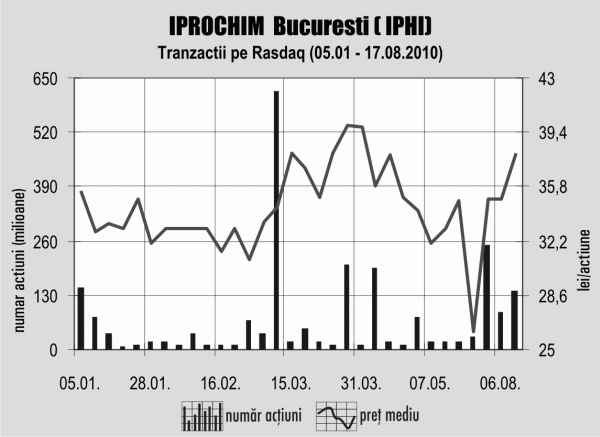 Directorul "Iprochim", demis de Videanu