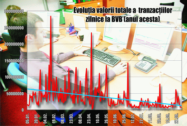 Brokerii, în perioada de înjumătăţire