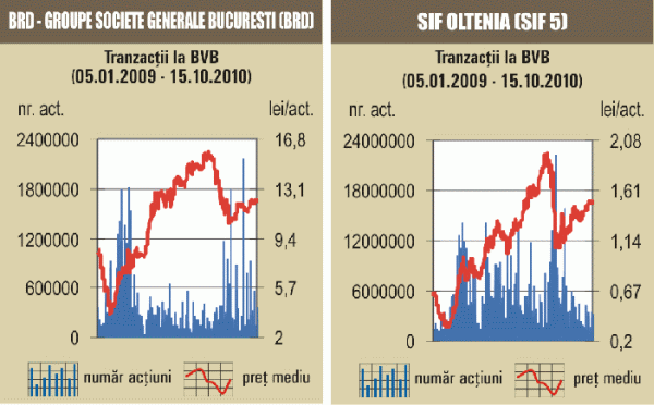 Bursa a închis săptămâna pe "verde"