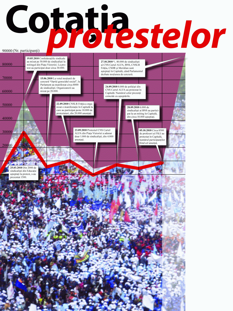 Cotaţia protestelor