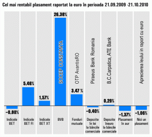 Turaţie maximă pentru "Socep" Constanţa la Bursă