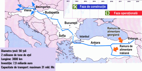 Nabucco are nevoie de un acord politic între Guvernul kurd şi cel de la Bagdad