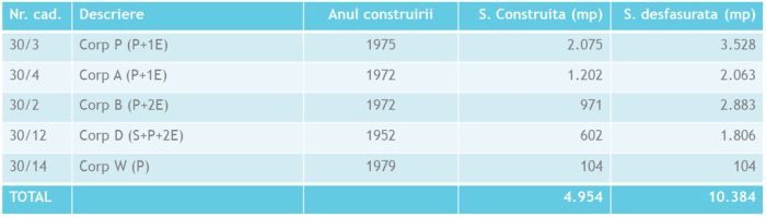 VANZARE PROPRIETATE IMOBILIARA DE TIP INDUSTRIAL FORMATA DIN TEREN IN SUPRAFATA TOTALA DE 27.925 mp SI CONSTRUCTII, OTOPENI