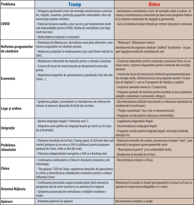 Lupta pentru sufletul Americii