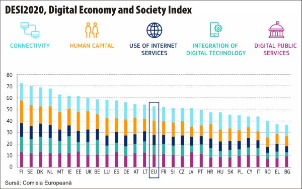 O propunere de strategie de guvernare pentru "telecomunicaţii"