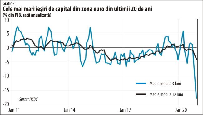 BCE accelerează tiparniţa să nu piardă luminiţa de la capătul tunelului