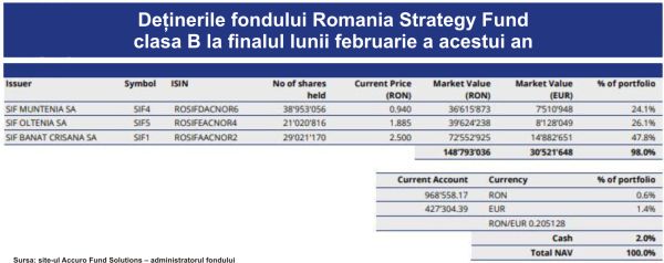 "Autorităţile ar trebui să ia măsuri urgente pentru protejarea investitorilor SIF1 şi SIF4"