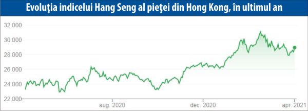 Bursa din Hong Kong a lansat consultări pentru reforma listărilor secundare