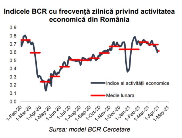 Costurile de finanţare pe 10 ani ale Guvernului revin spre 3%