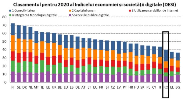 Domeniul care a profitat de toate oportunităţile... pandemiei