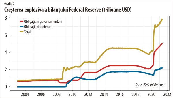 Tiparniţa Federal Reserve şi planurile guvernamentale au dislocat piaţa muncii din SUA