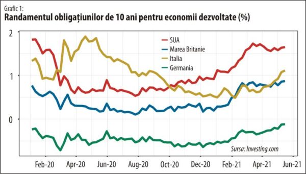 Au revenit la viaţă "justiţiarii" obligaţiunilor după o hibernare de peste două decenii?